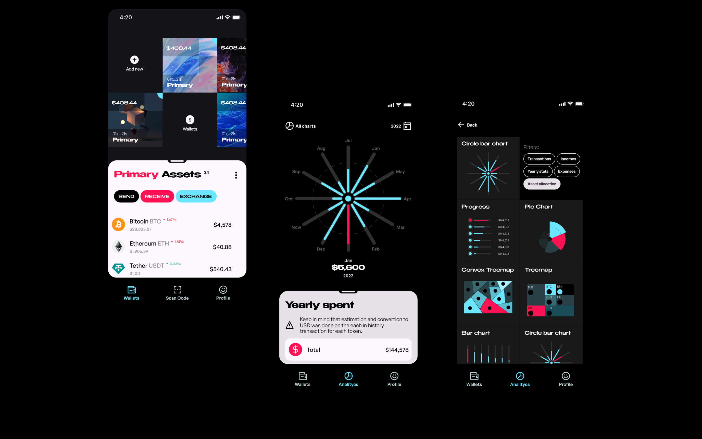 Linen mobile app UI — wallet home assets and analytics charts