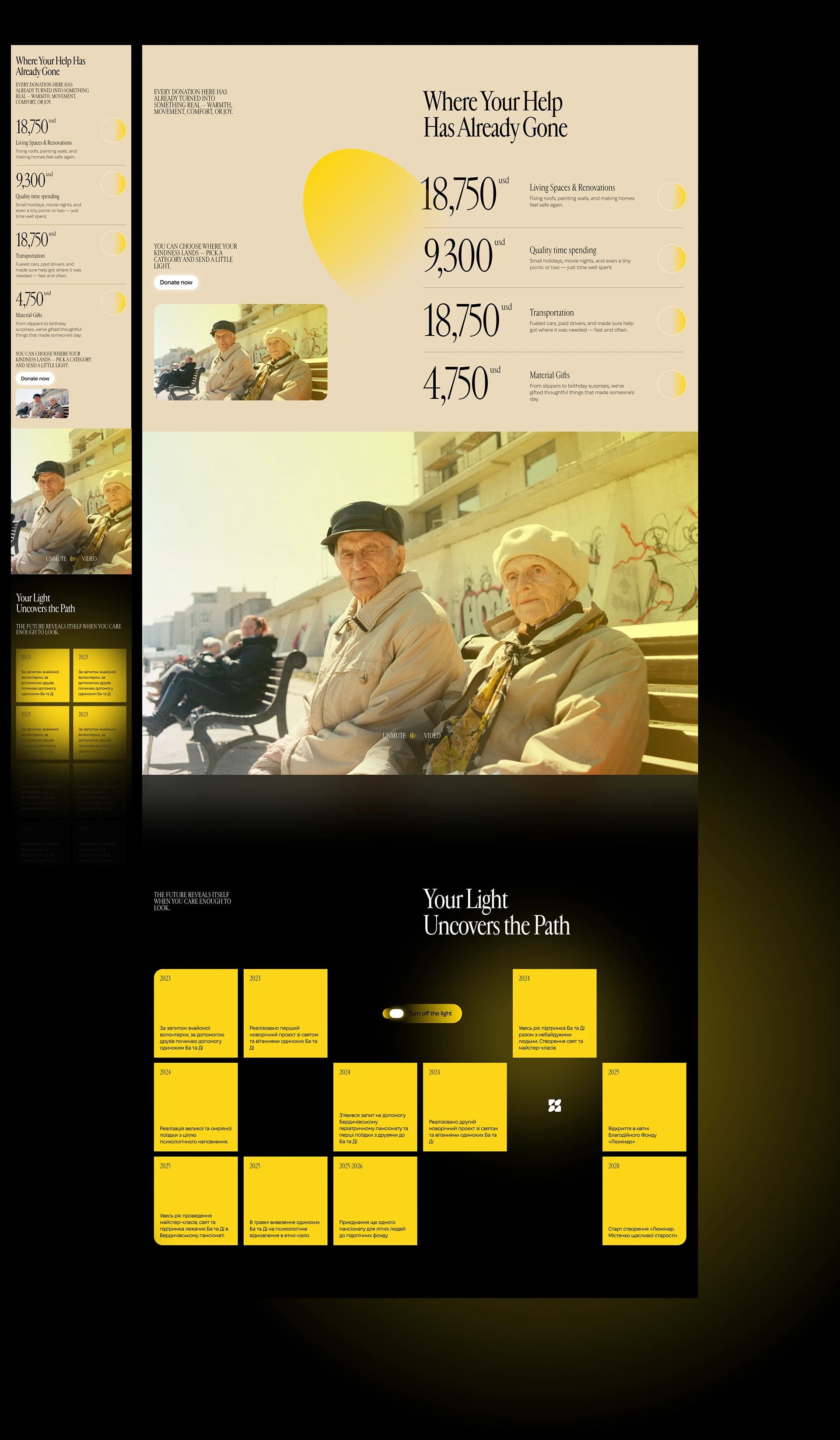 Luminar donation-transparency section — spend breakdown and dark interactive timeline